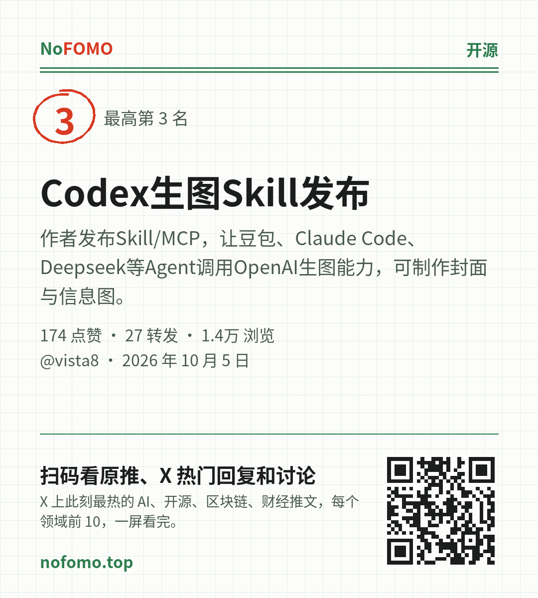 这条热点的分享图