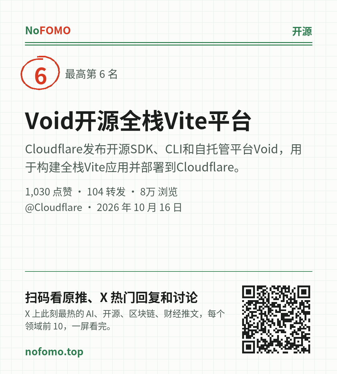这条热点的分享图