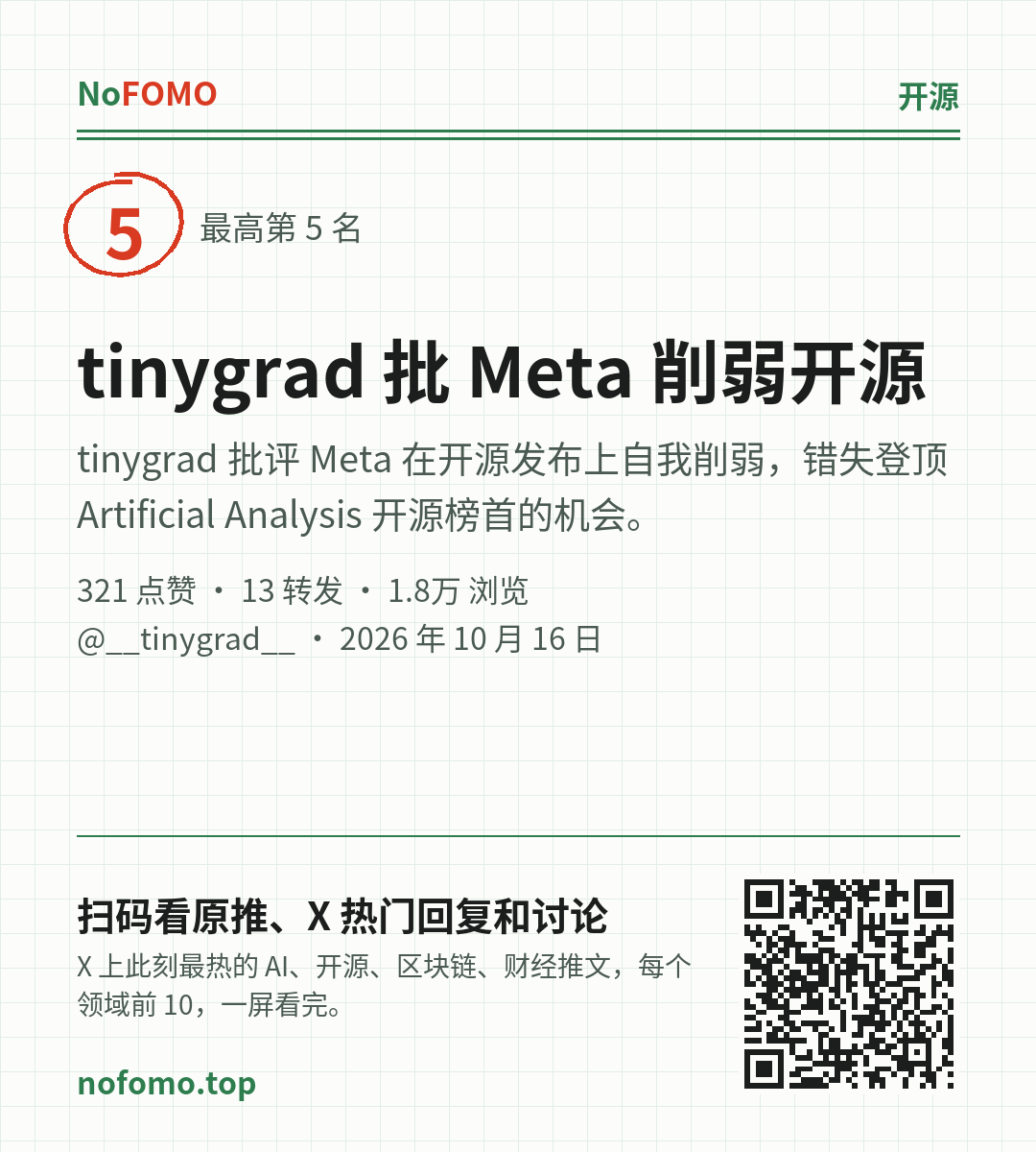 这条热点的分享图