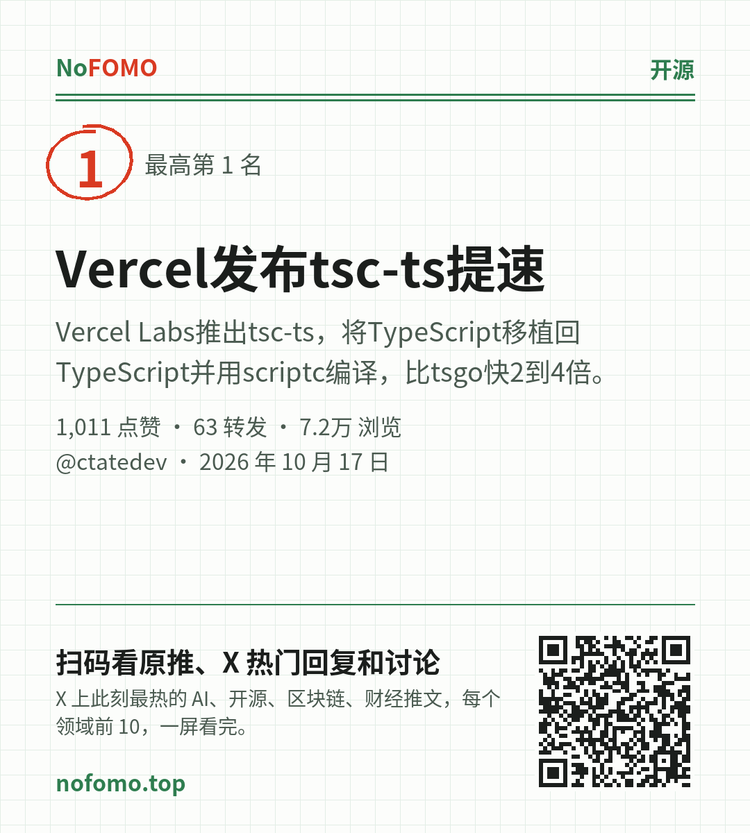 这条热点的分享图