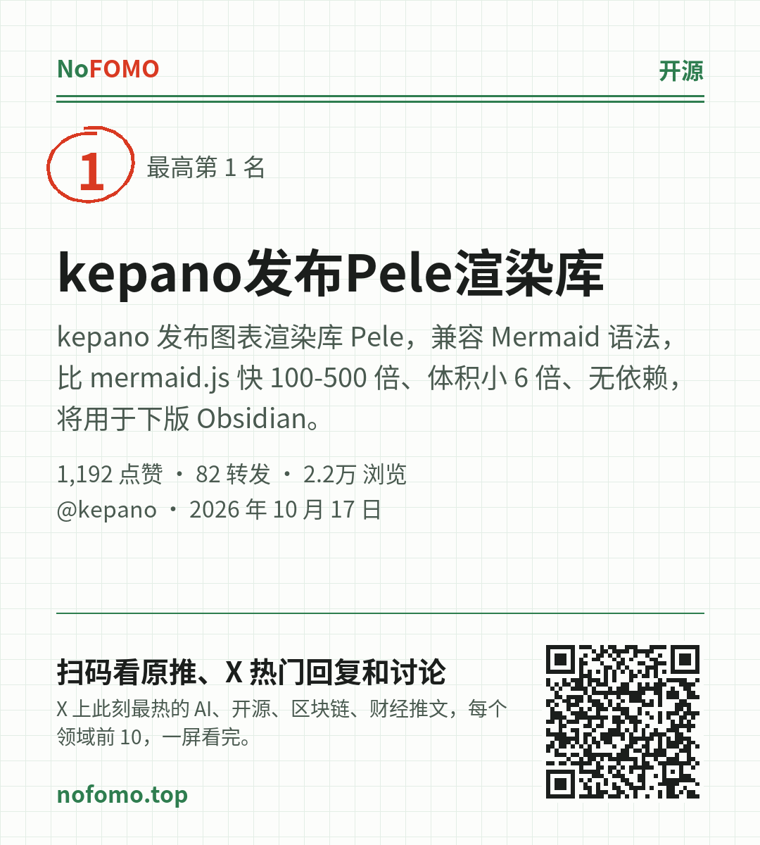 这条热点的分享图