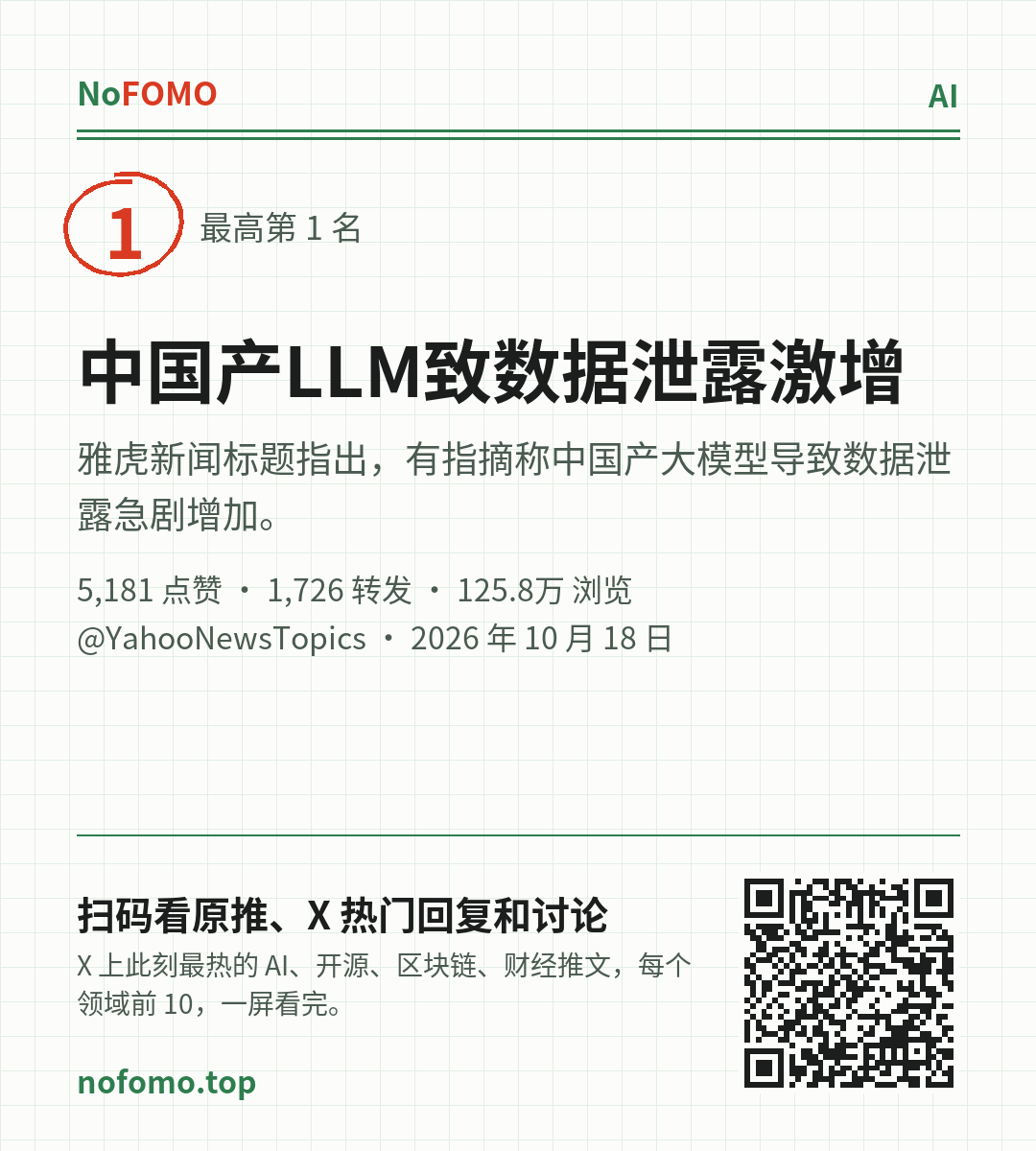 这条热点的分享图