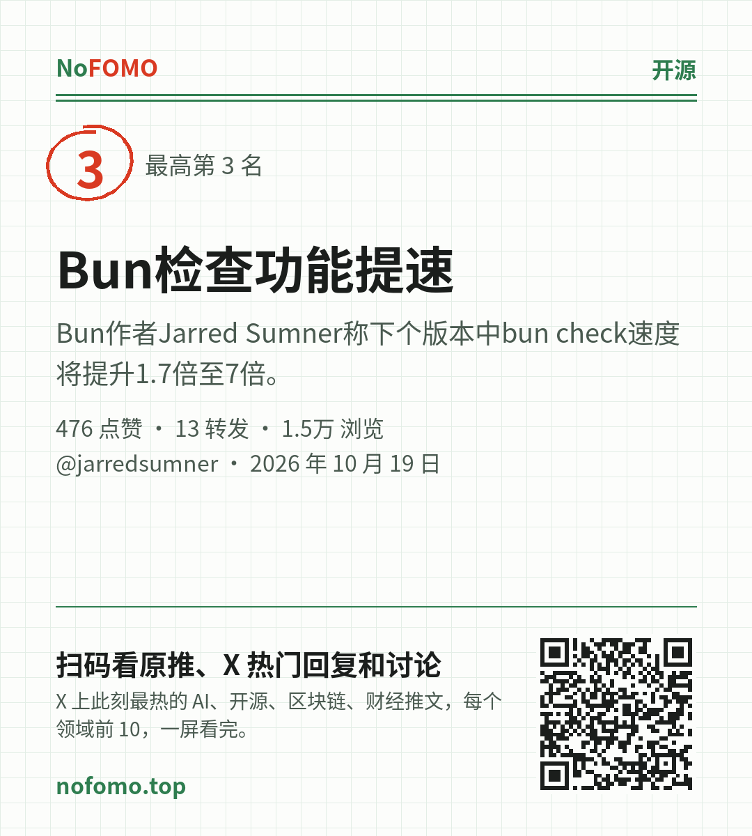 这条热点的分享图
