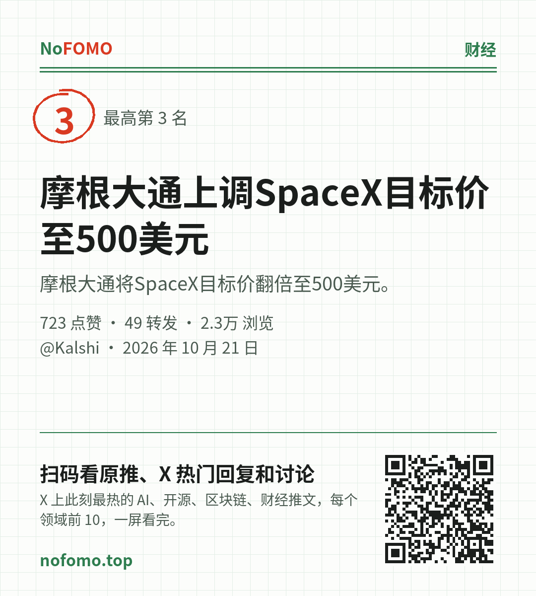 这条热点的分享图