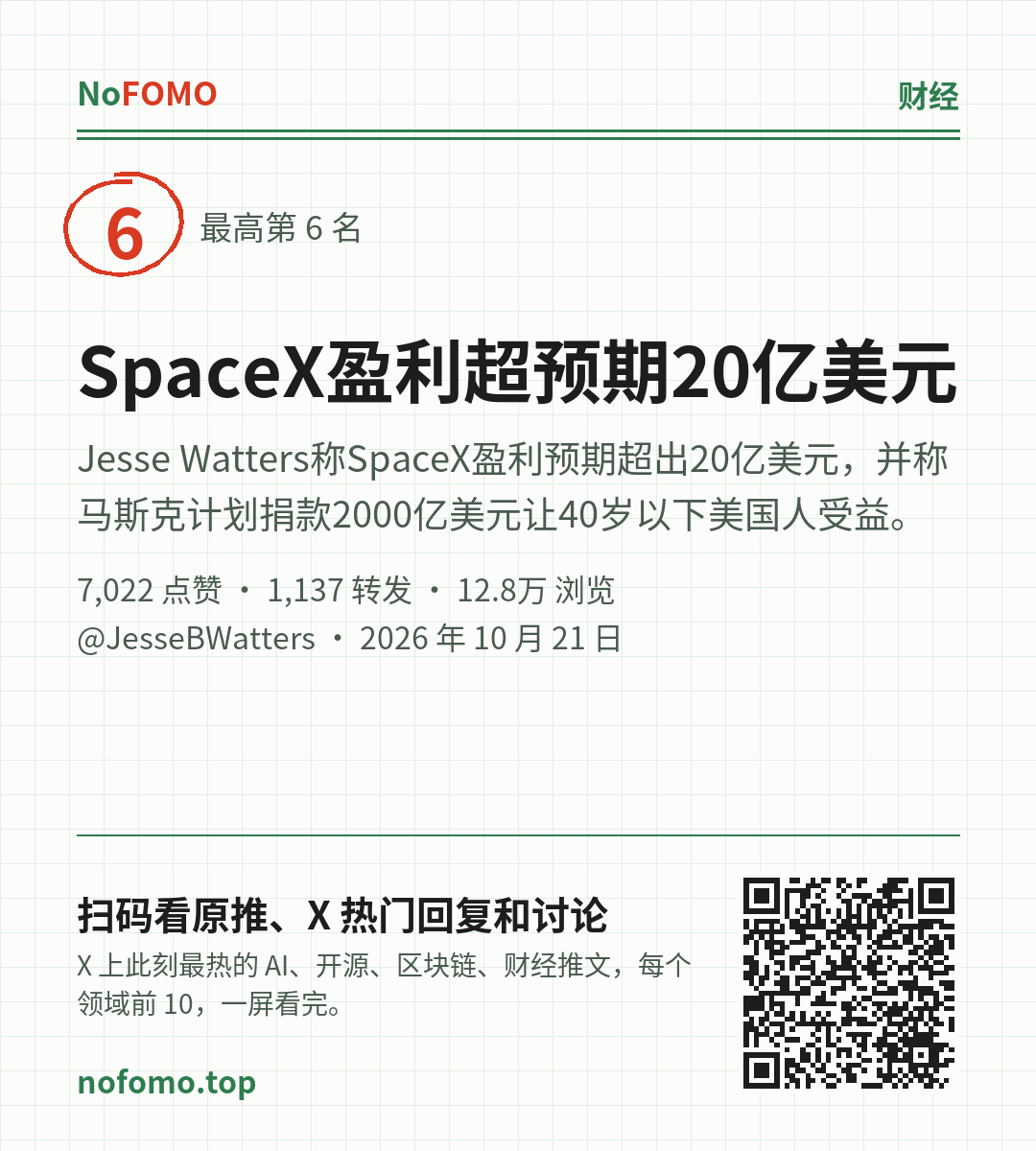 这条热点的分享图