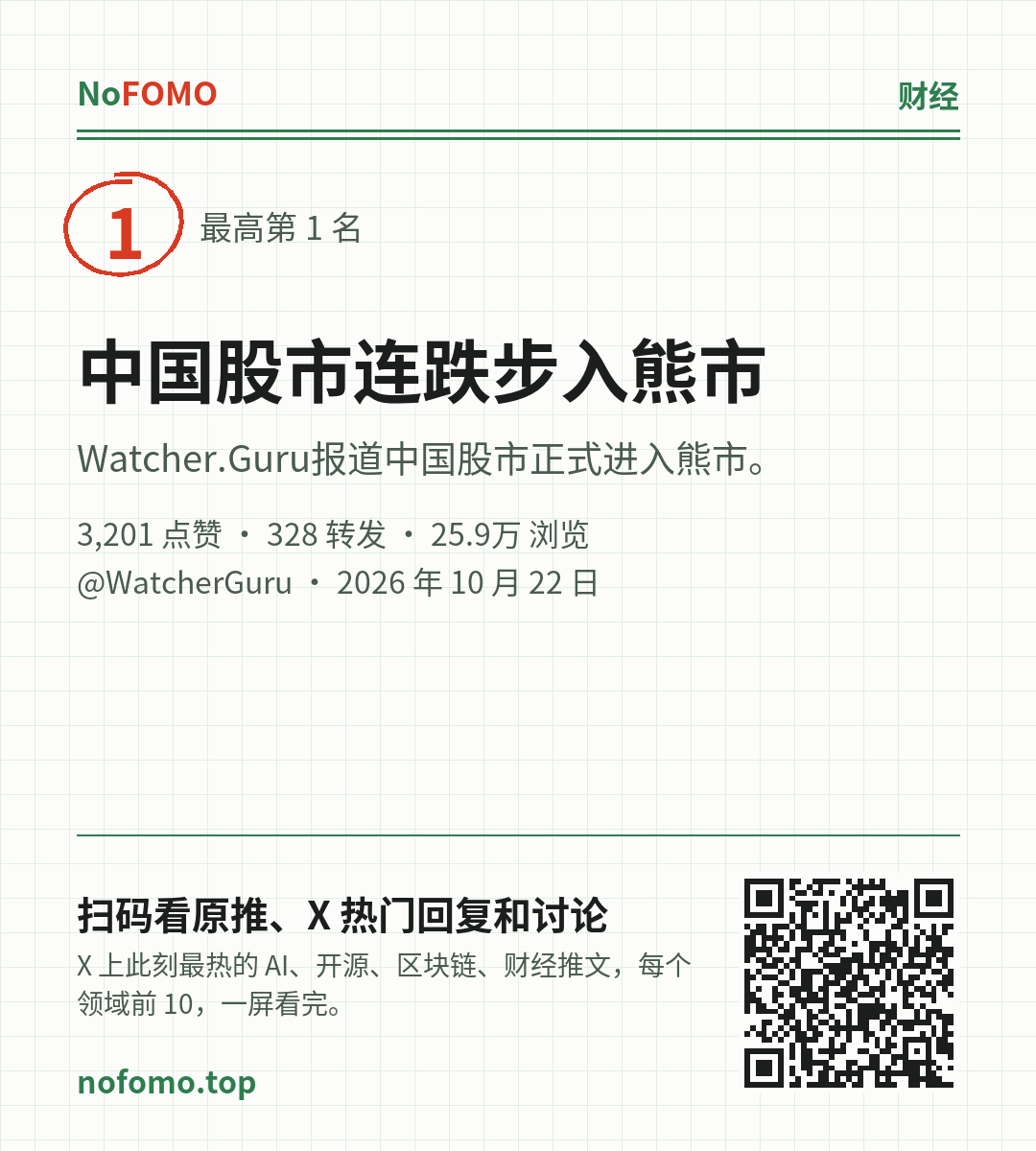这条热点的分享图