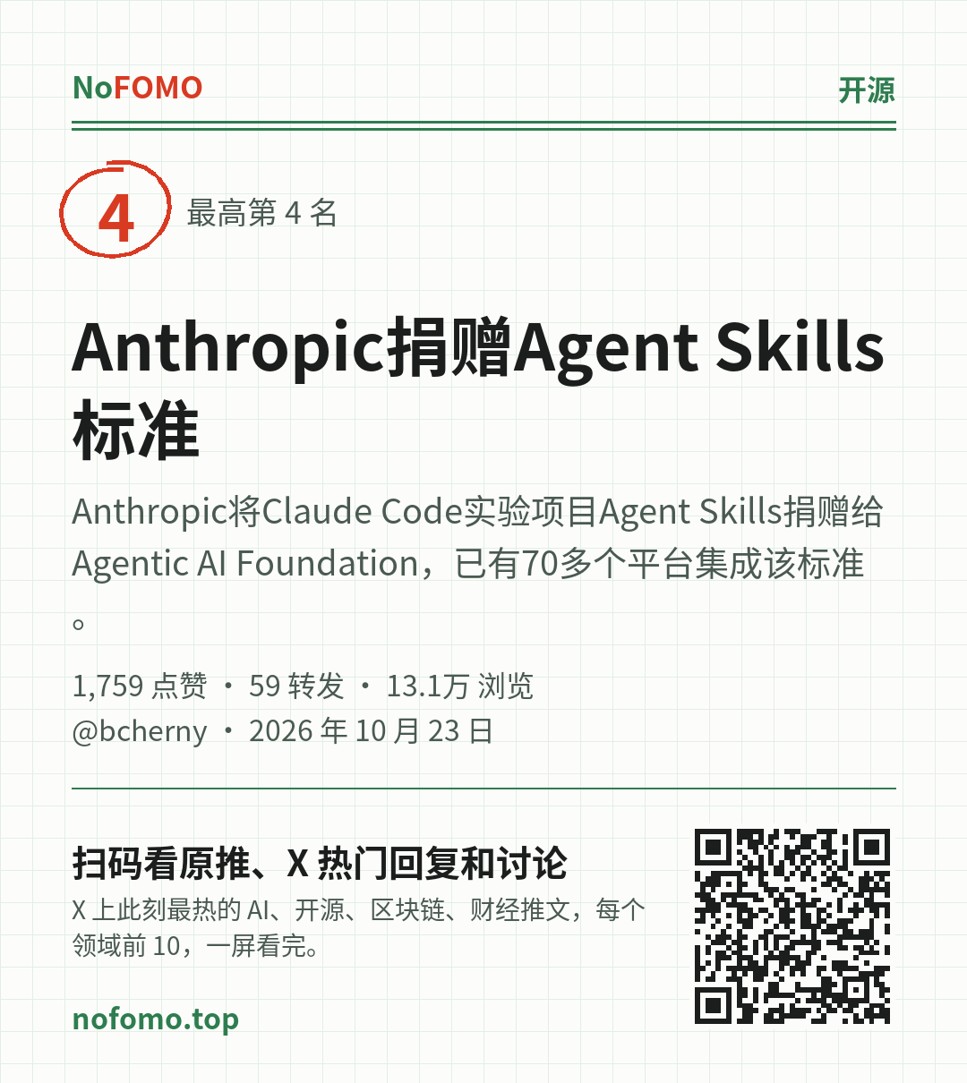 这条热点的分享图