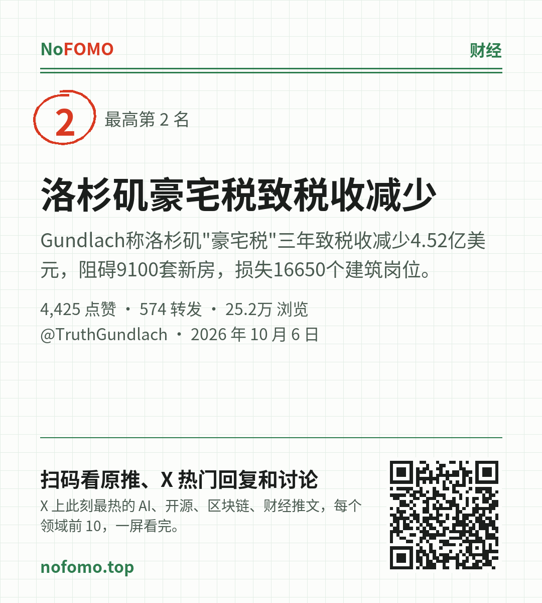 这条热点的分享图