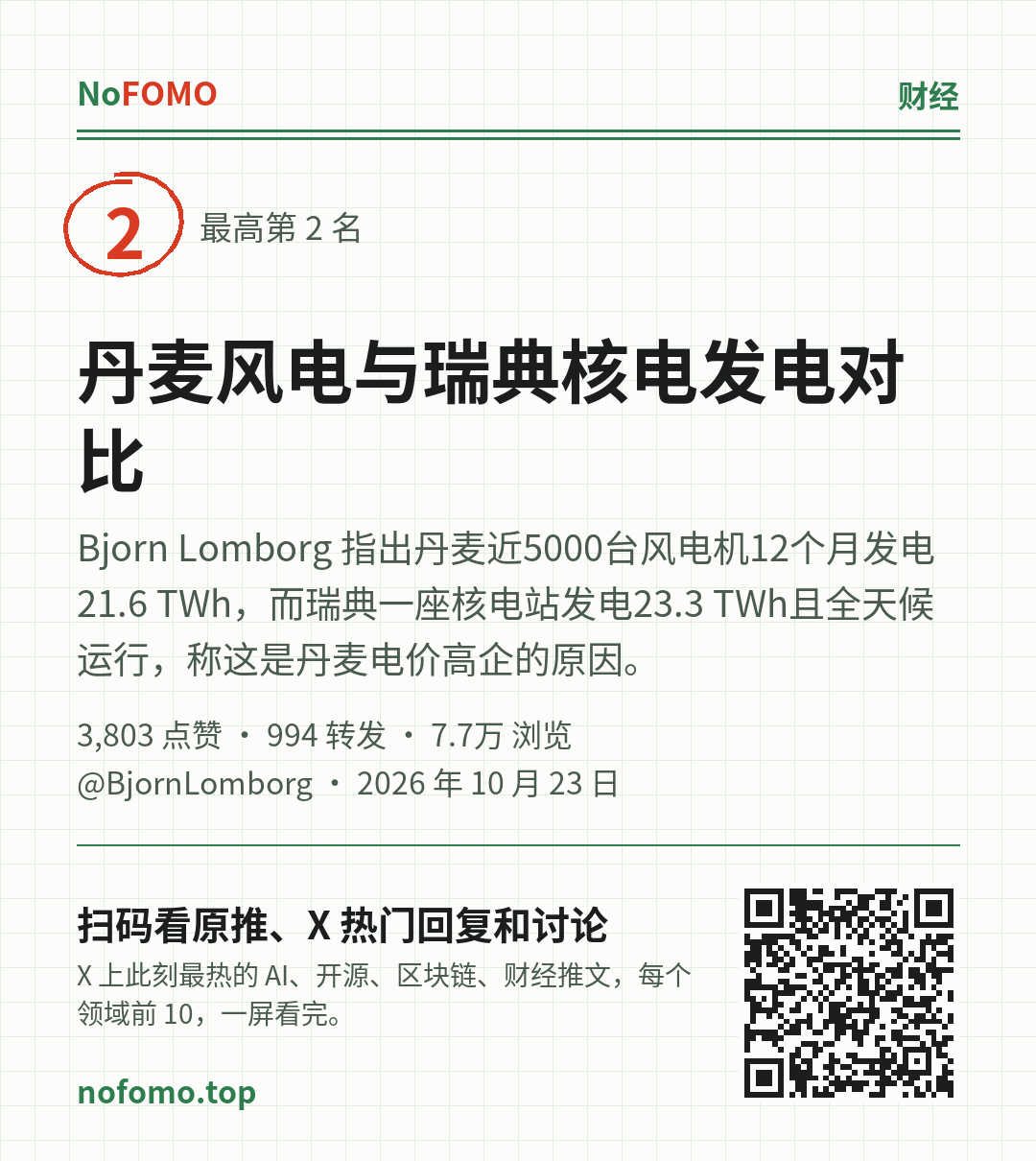 这条热点的分享图