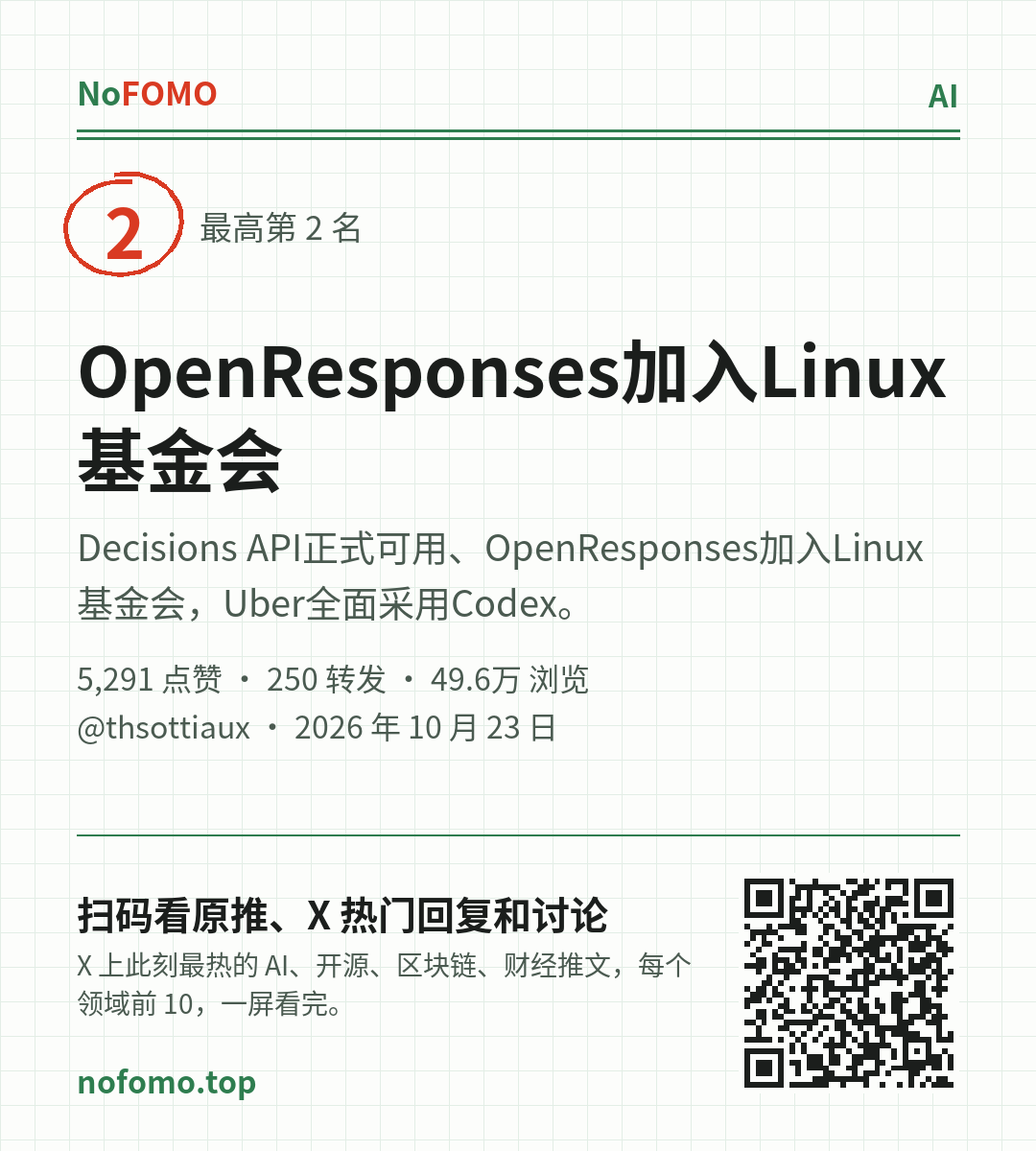 这条热点的分享图
