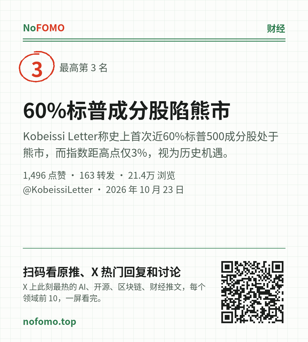 这条热点的分享图