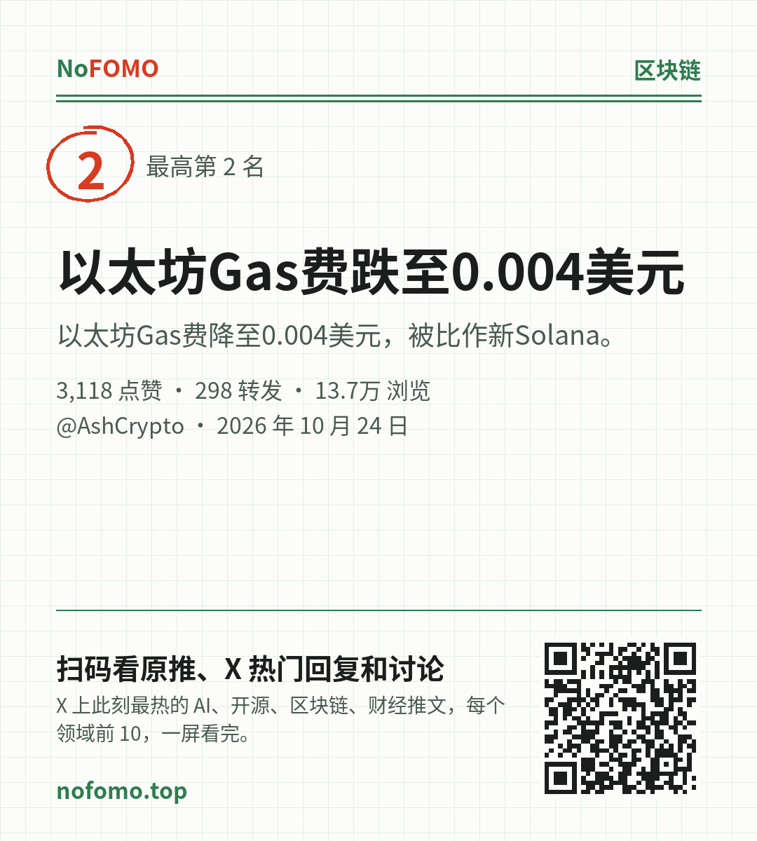 这条热点的分享图