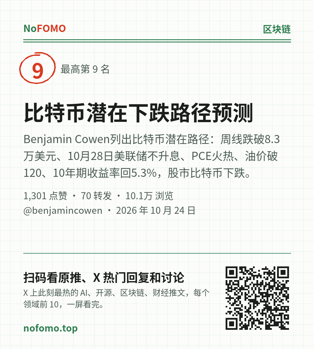 这条热点的分享图