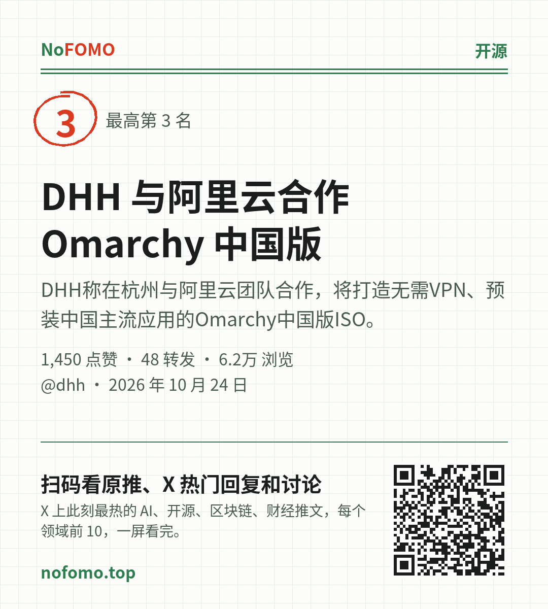 这条热点的分享图