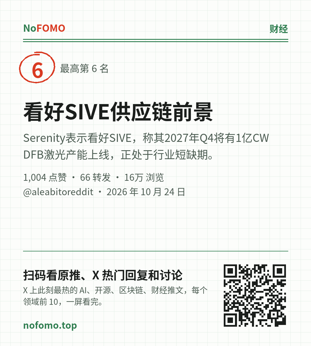这条热点的分享图