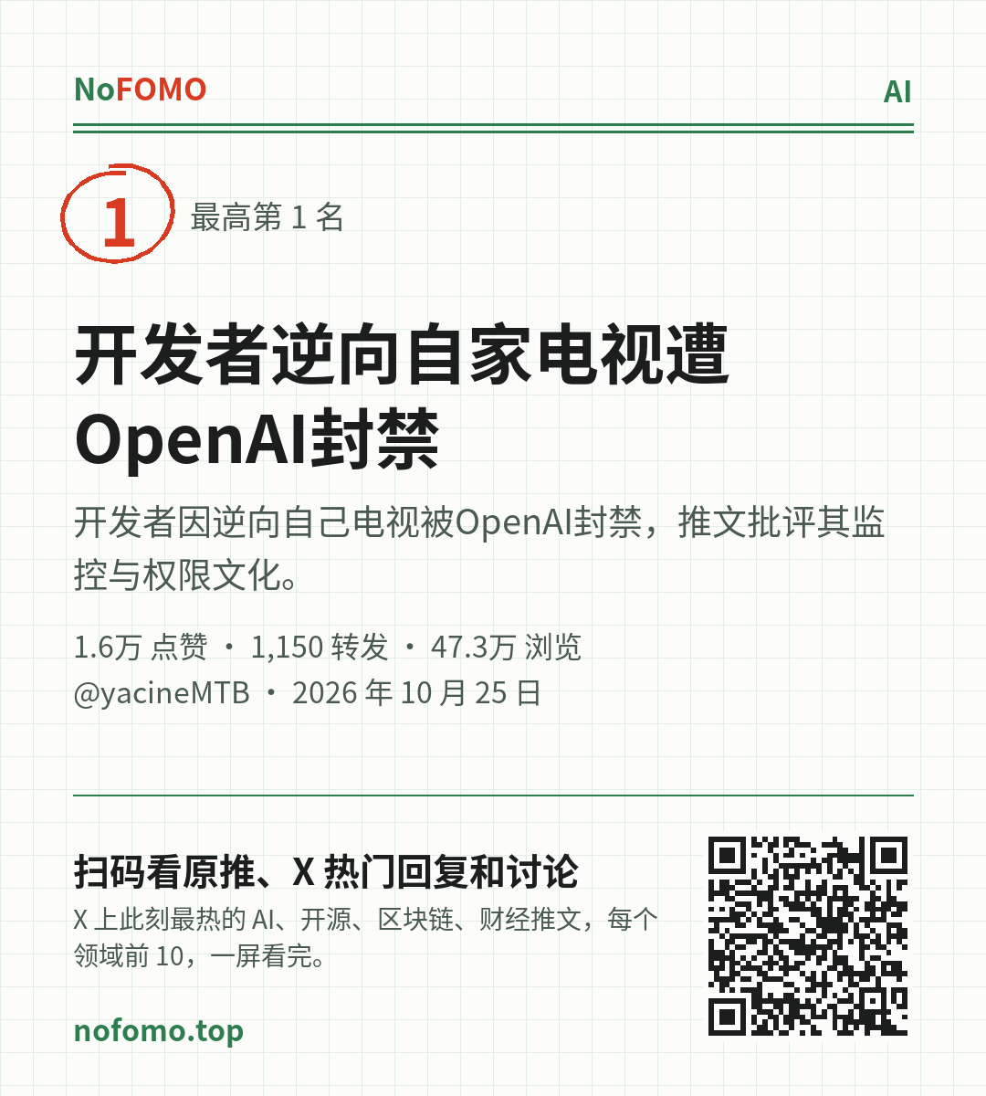 这条热点的分享图