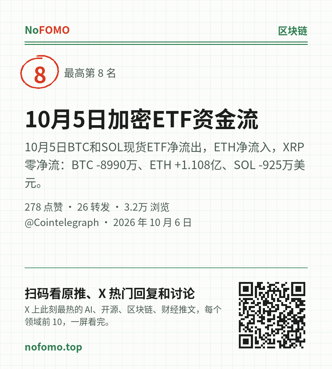 这条热点的分享图