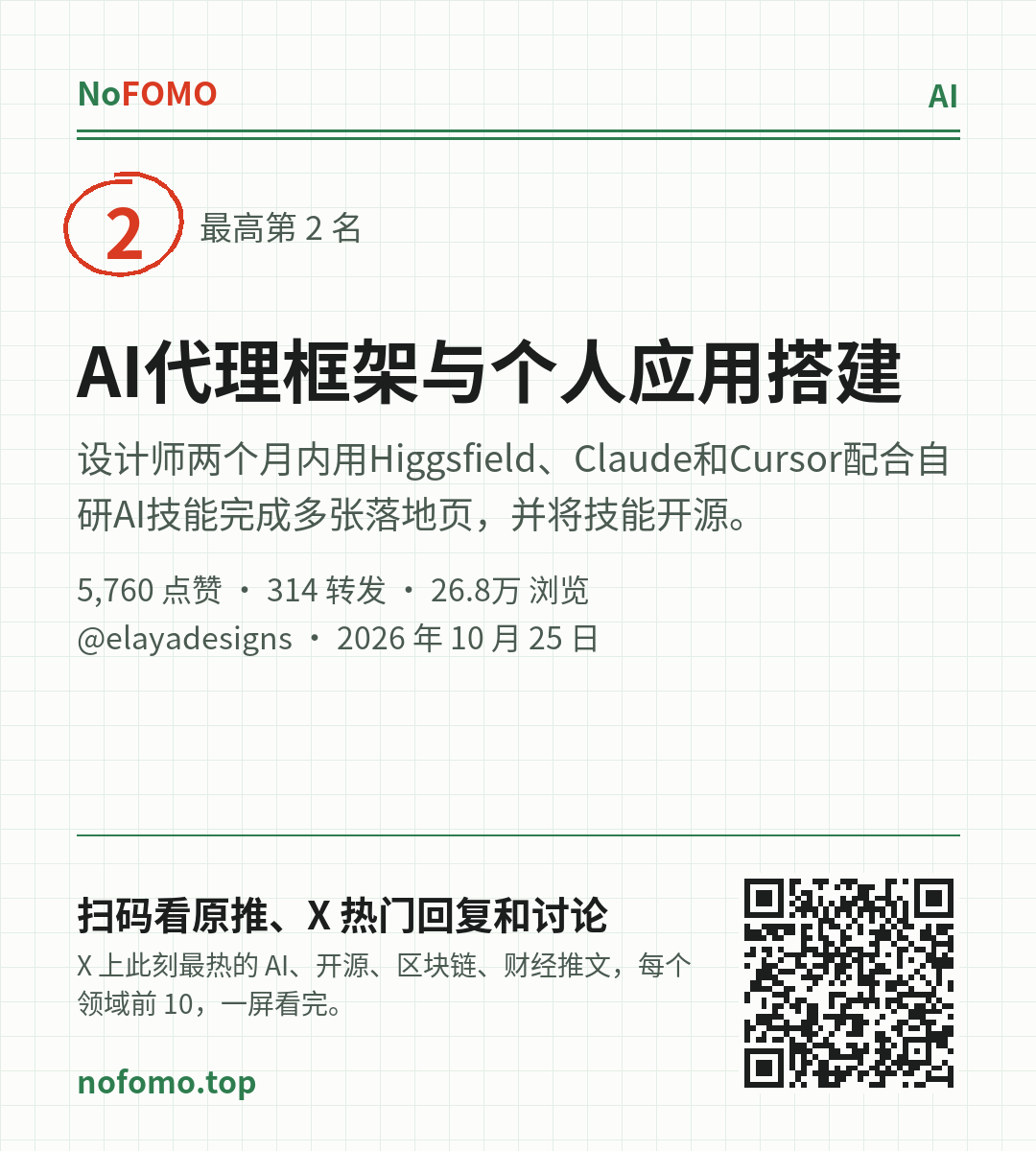 这条热点的分享图