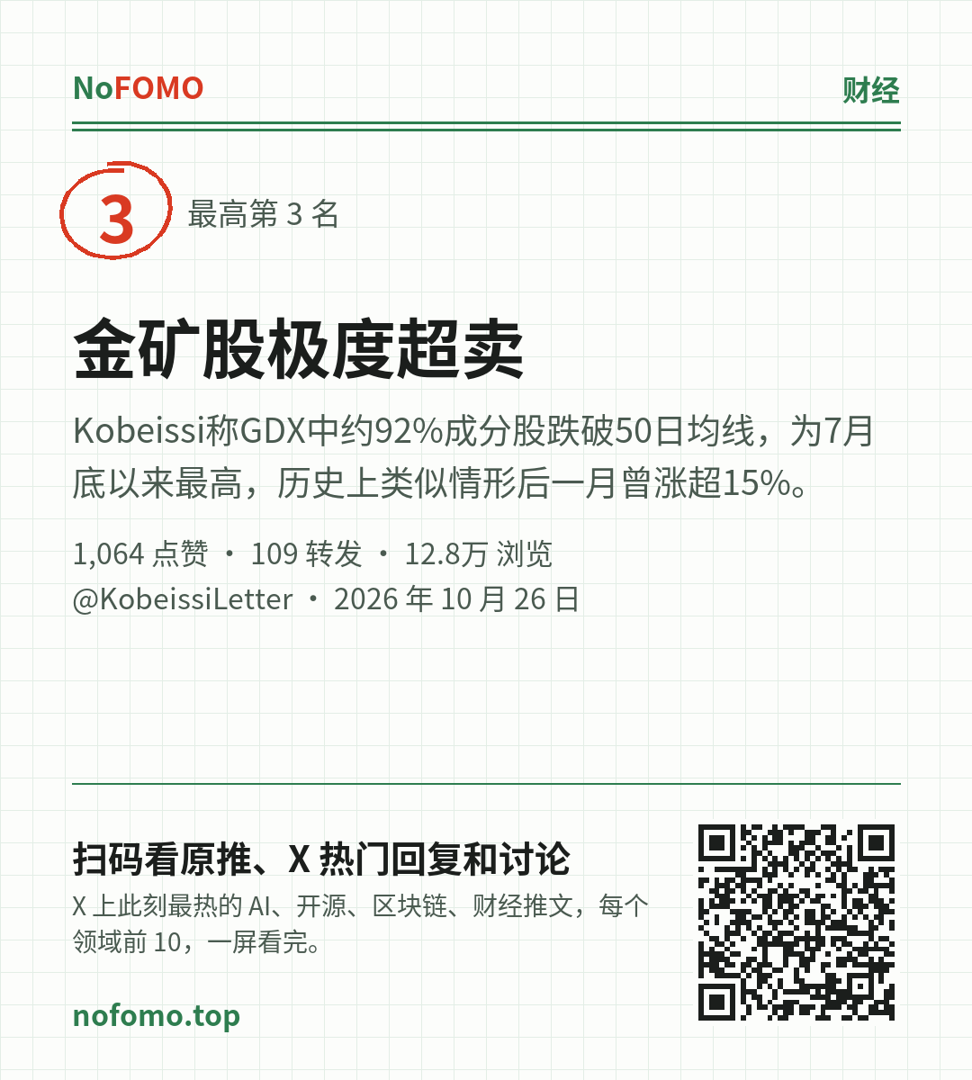 这条热点的分享图