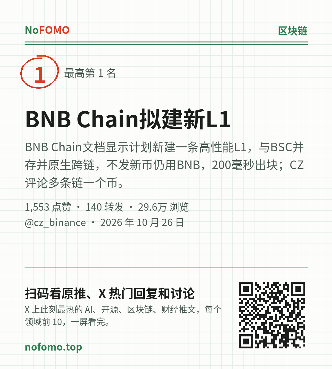 这条热点的分享图
