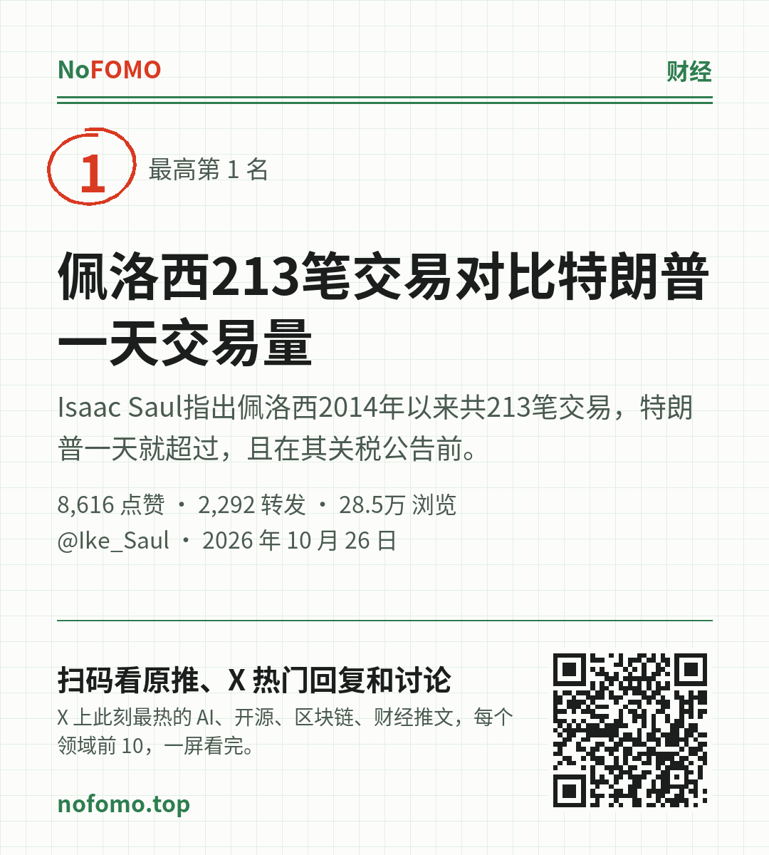 这条热点的分享图