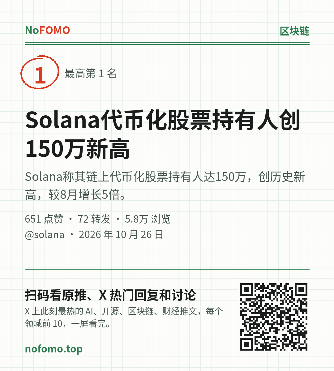 这条热点的分享图