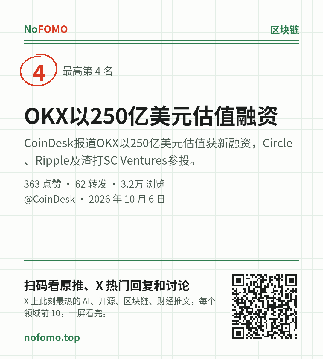 这条热点的分享图