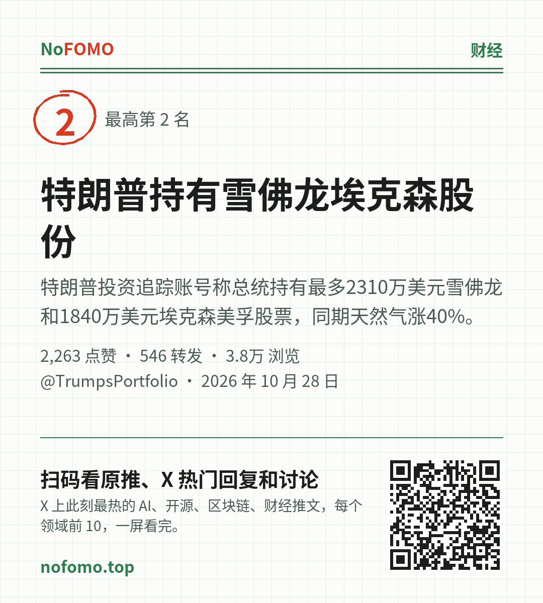 这条热点的分享图