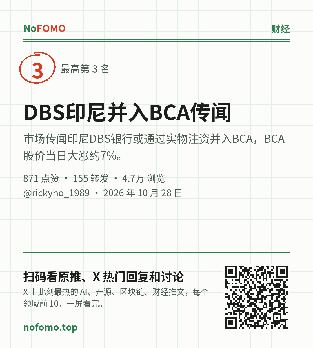这条热点的分享图
