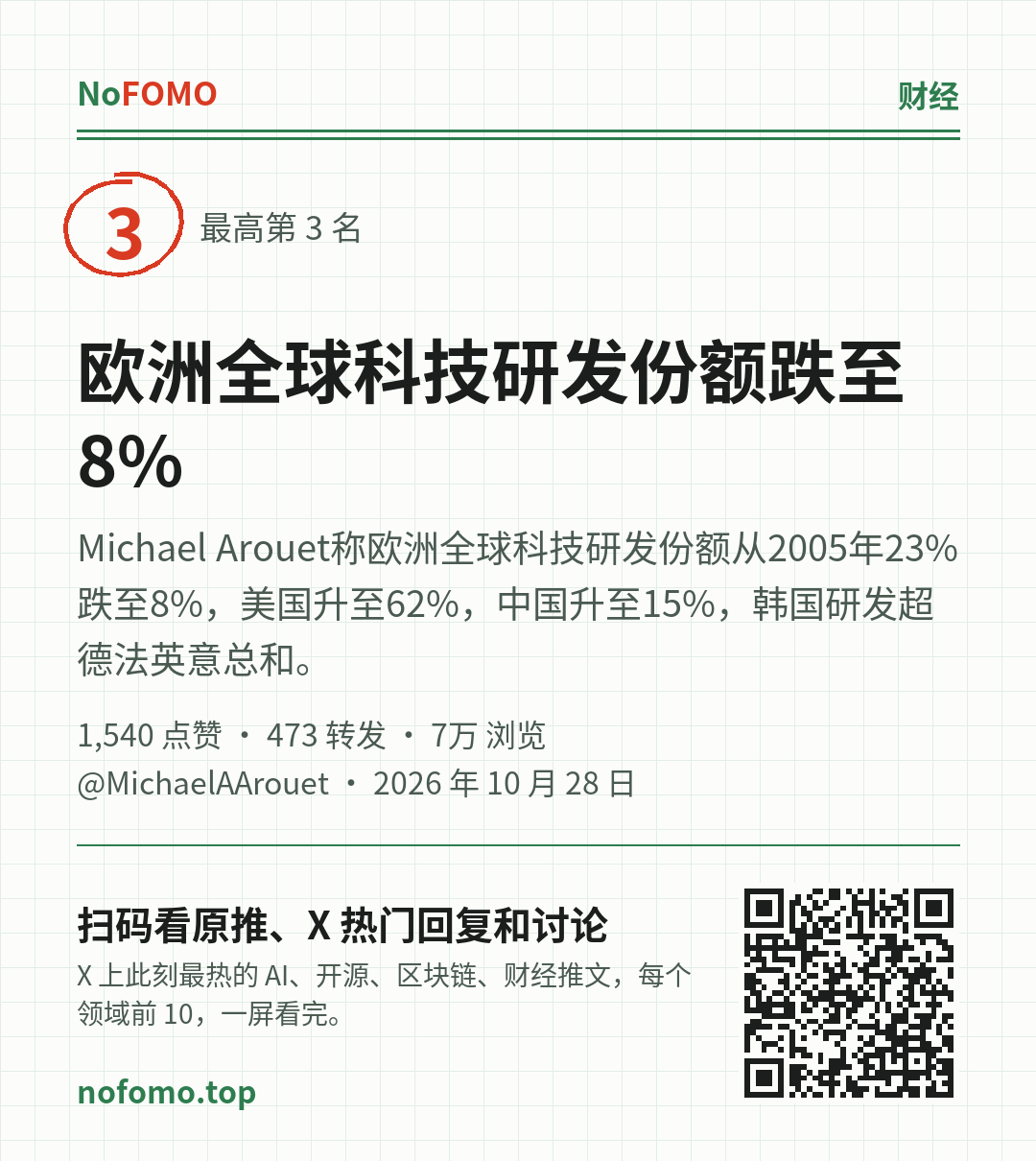 这条热点的分享图