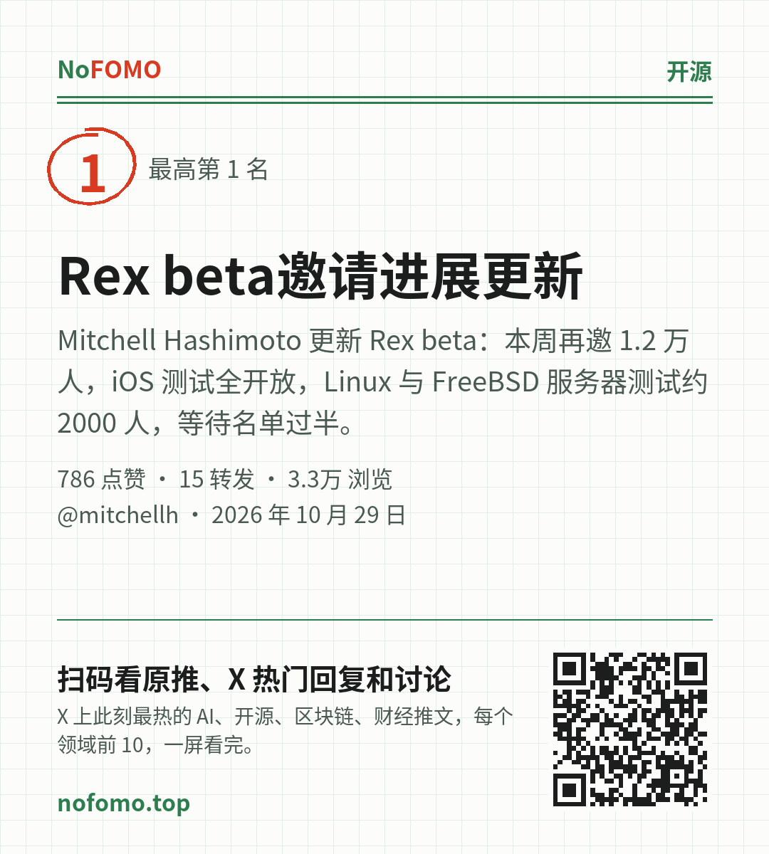 这条热点的分享图