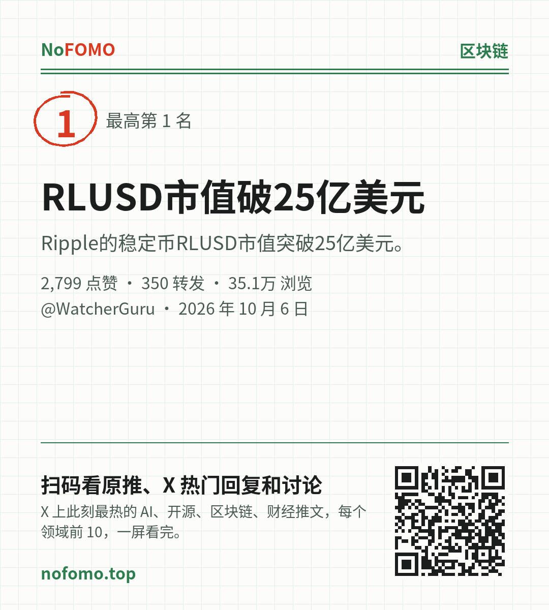 这条热点的分享图