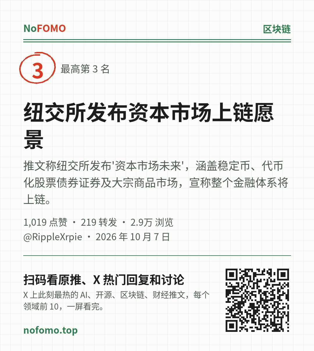 这条热点的分享图