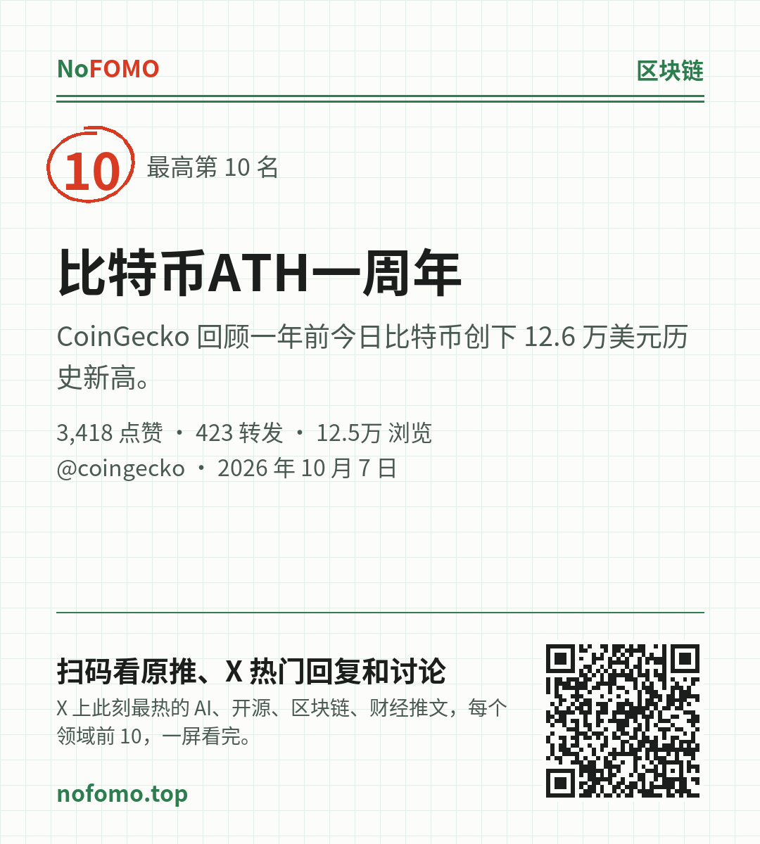 这条热点的分享图