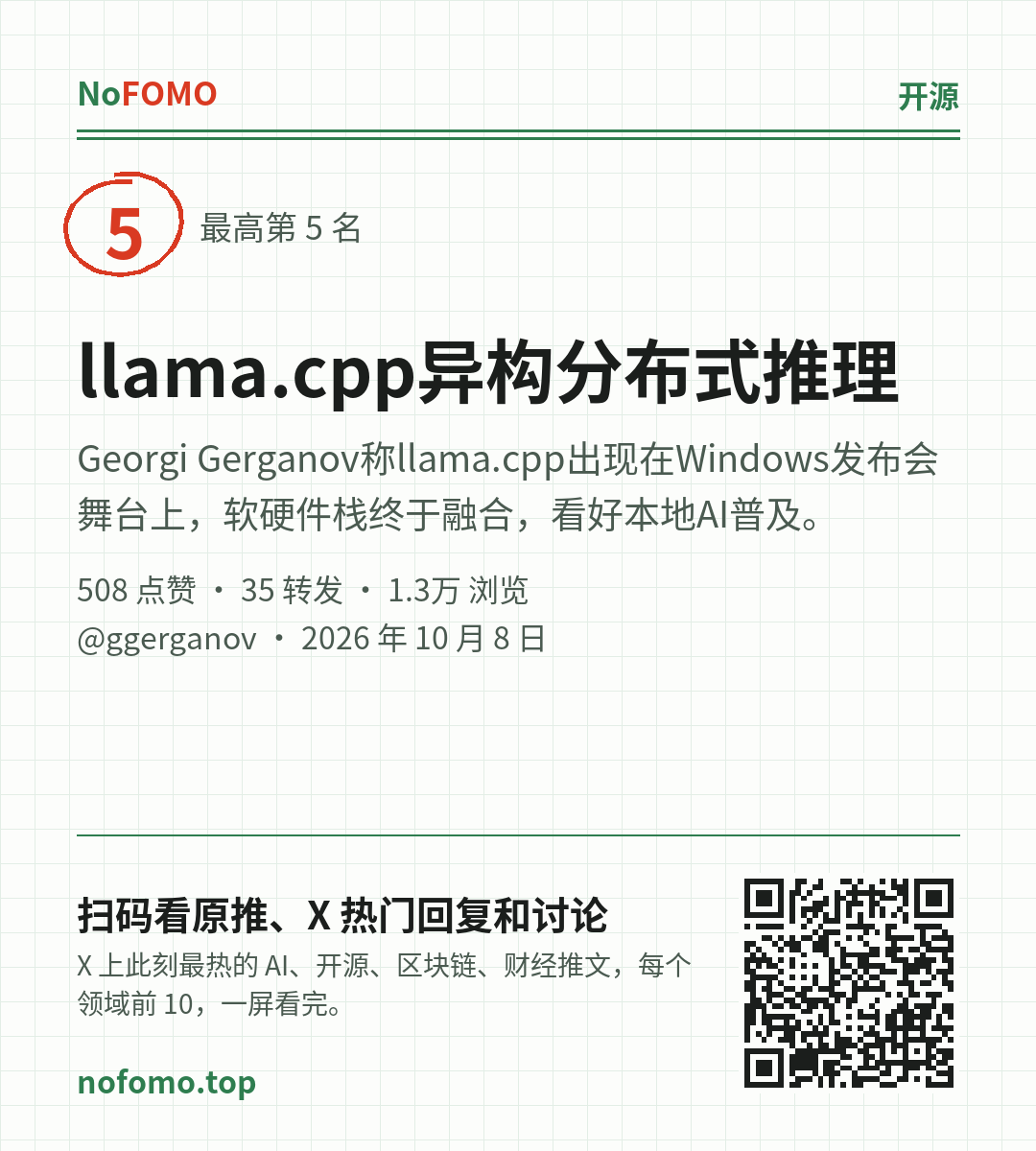 这条热点的分享图