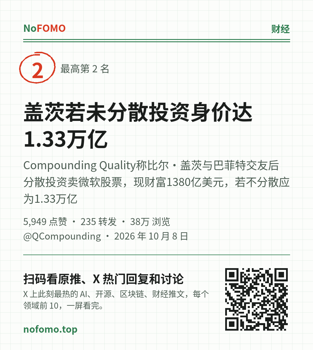 这条热点的分享图