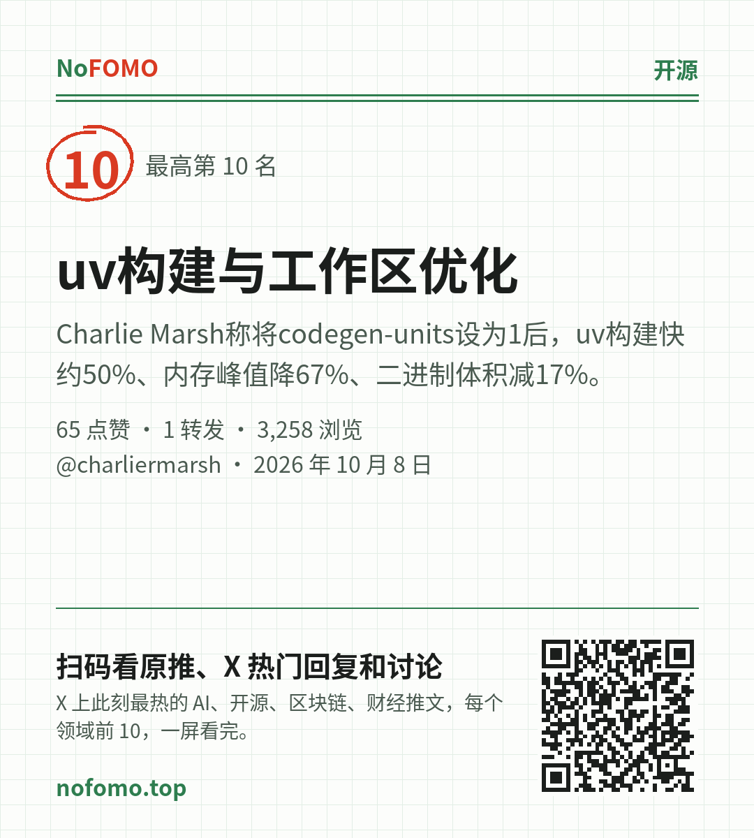 这条热点的分享图