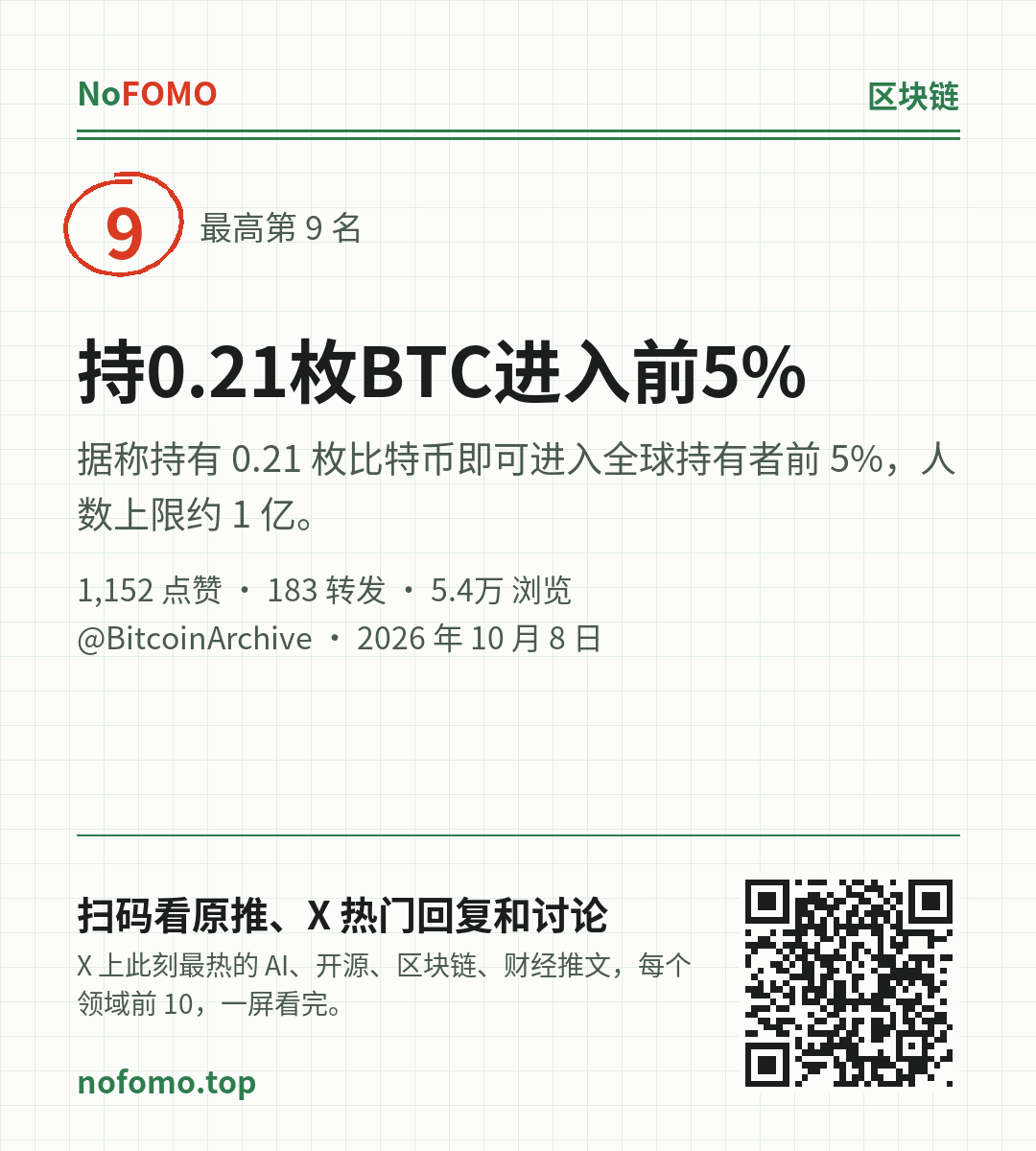 这条热点的分享图