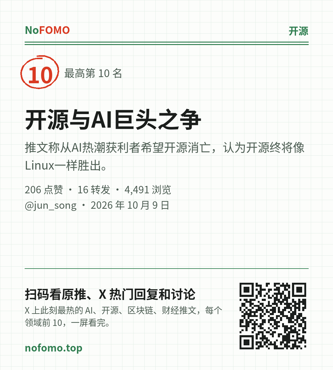 这条热点的分享图