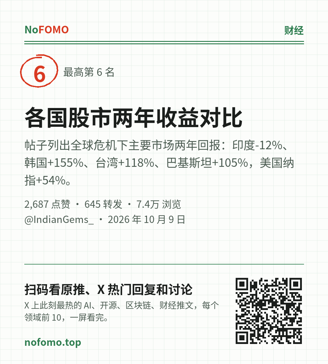 这条热点的分享图