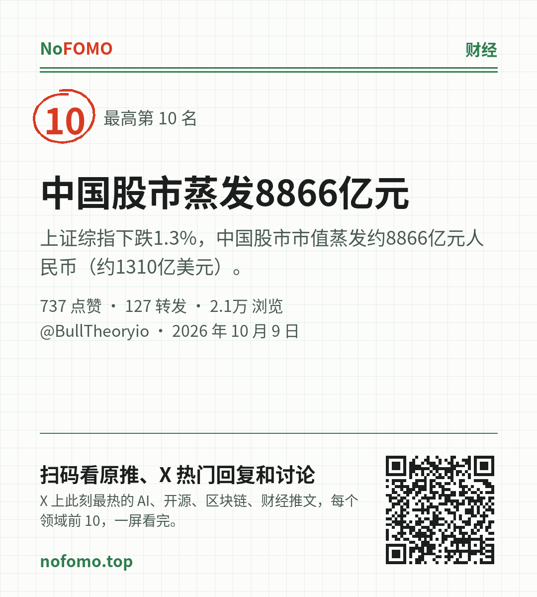 这条热点的分享图