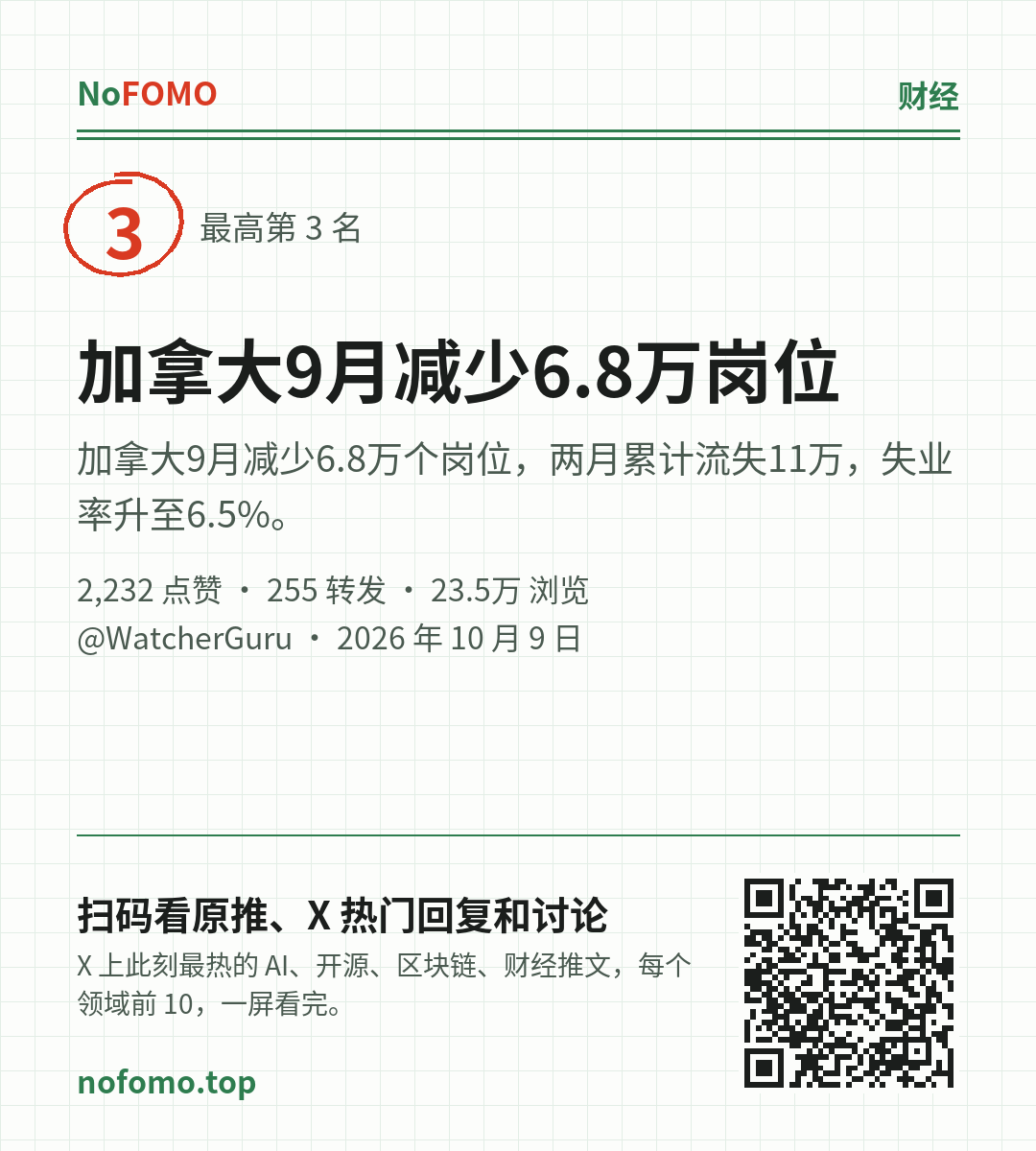 这条热点的分享图