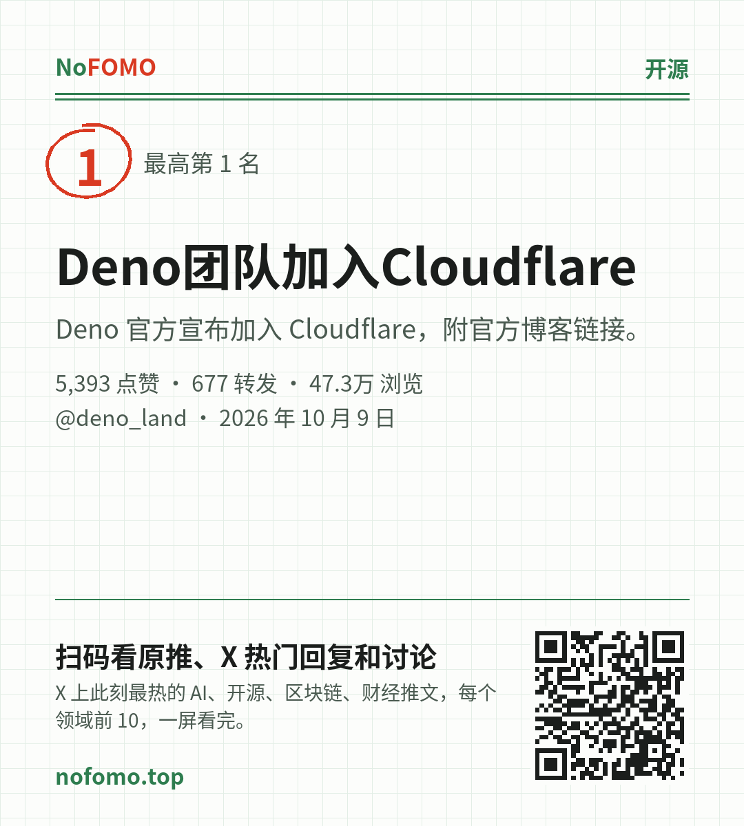这条热点的分享图