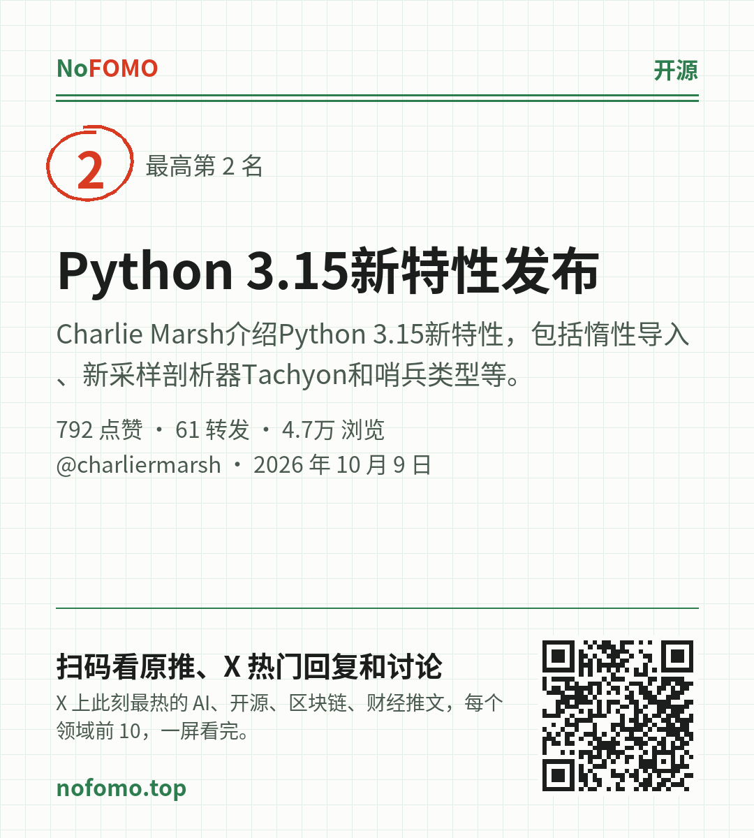 这条热点的分享图