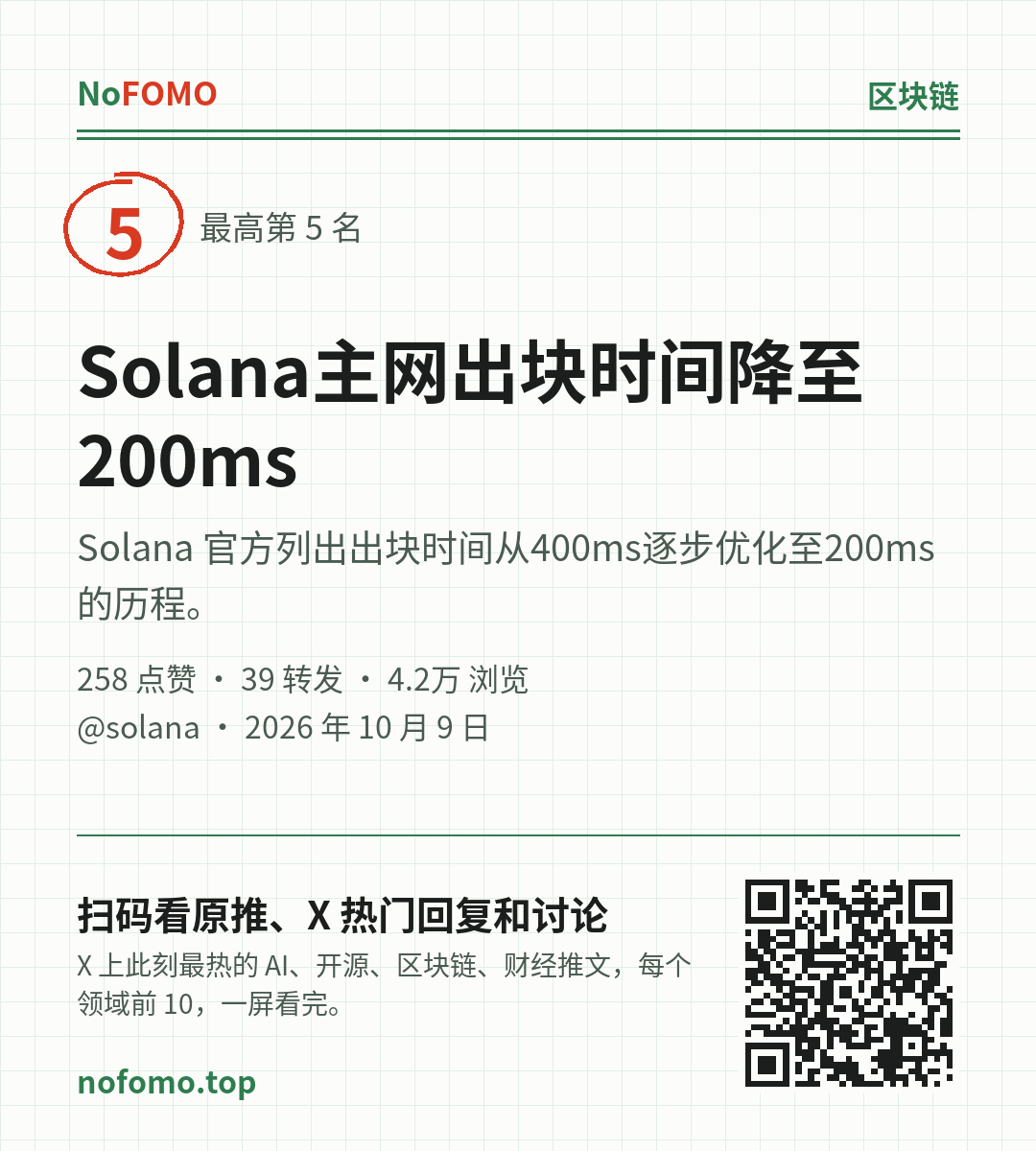 这条热点的分享图