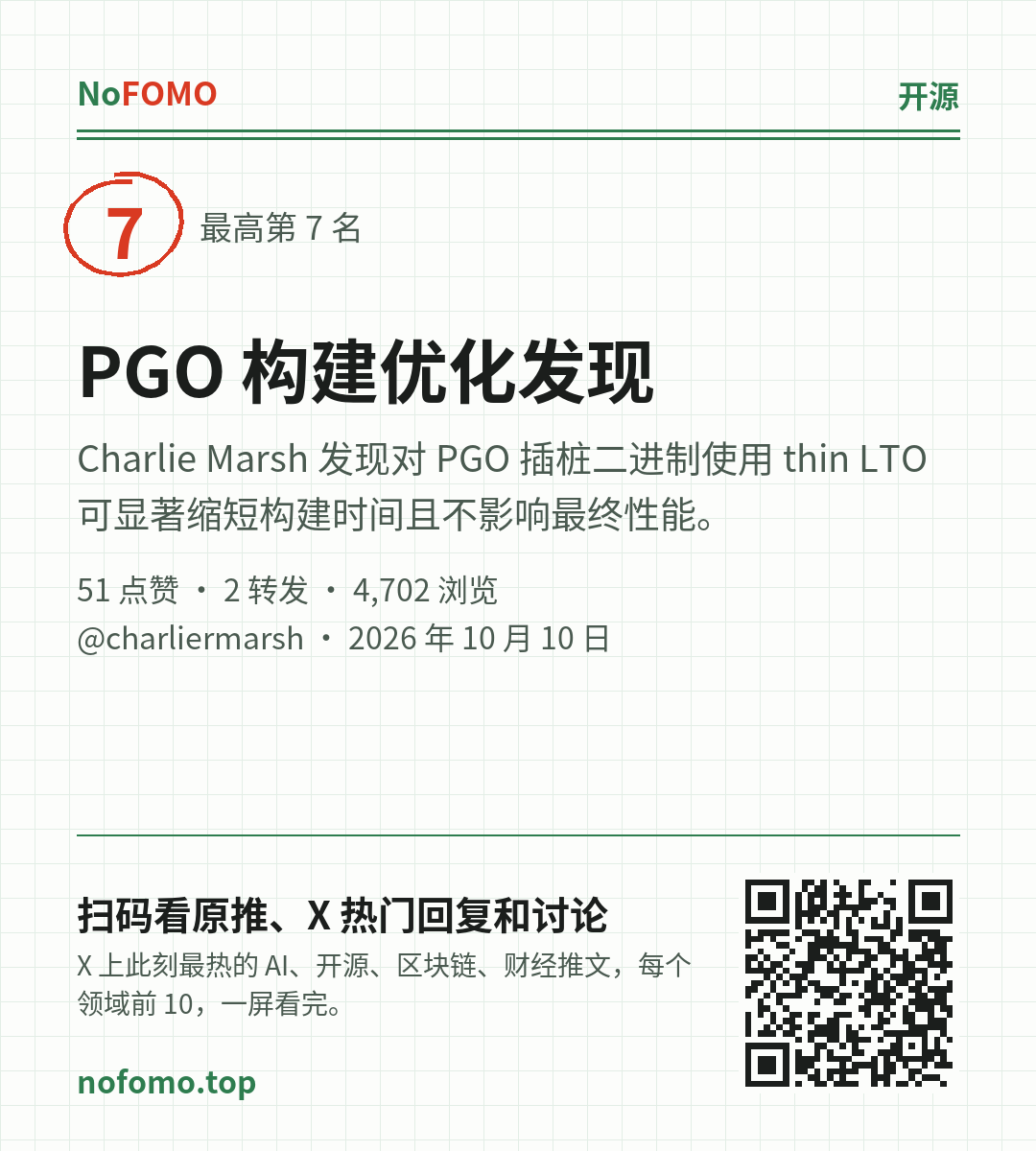 这条热点的分享图