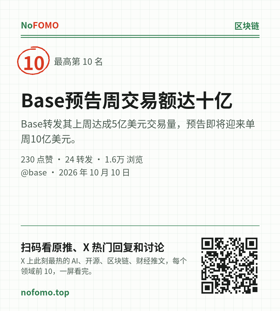 这条热点的分享图