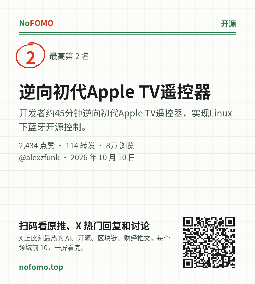这条热点的分享图