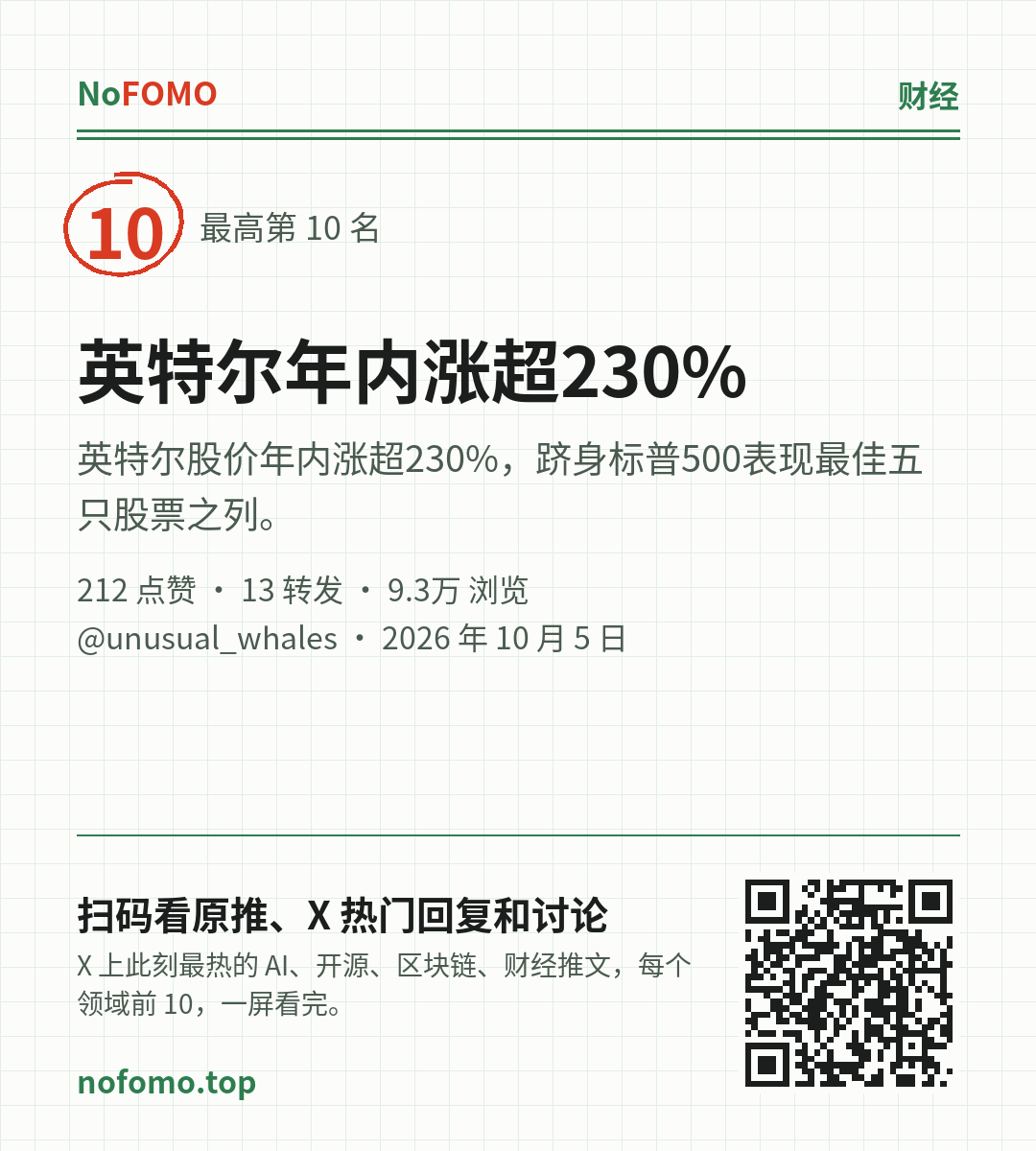 这条热点的分享图