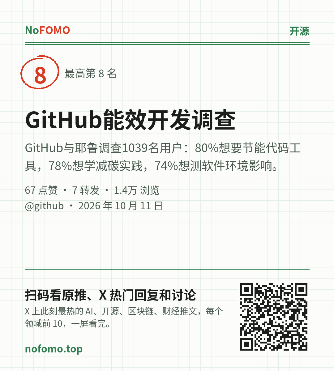 这条热点的分享图